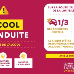 L'alcool au volant est dangereux. 1/3 des accidents mortels, 1000 morts par an, risque x18. La conduite sous l'emprise de l'alcool réduit la vigilance et les capacités de réaction.