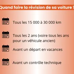 Quand faire la révision de sa voiture ? Tous les 15-30 000 km, tous les 2 ans (ou annuellement pour un véhicule ancien), avant les vacances ou le contrôle technique.