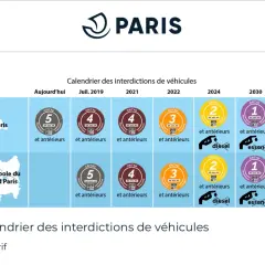 Calendrier des interdictions de véhicules à Paris. La vignette Crit'Air 2 sera bientôt interdite.