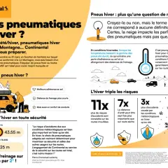 Pneus hiver en été : une idée fausse. Les pneus hiver Continental garantissent sécurité et adhérence par temps froid, réduisant les distances de freinage.
