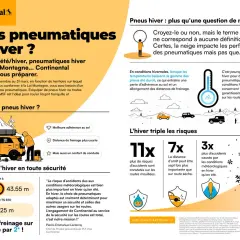 Les angles été, comparés aux pneus hiver, montrent une distance de freinage plus longue. Continental vous aide à préparer votre véhicule pour l'hiver.