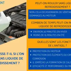 Main d'une personne versant du liquide de refroidissement dans un moteur. Rouler sans liquide de refroidissement endommage le moteur.