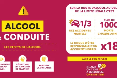 L'alcool au volant est dangereux. 1/3 des accidents mortels, 1000 morts par an, risque x18. La conduite sous l'emprise de l'alcool réduit la vigilance et les capacités de réaction.