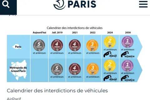 Calendrier des interdictions de véhicules à Paris. La vignette Crit'Air 2 sera bientôt interdite.