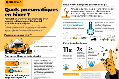 Les angles été, comparés aux pneus hiver, montrent une distance de freinage plus longue. Continental vous aide à préparer votre véhicule pour l'hiver.