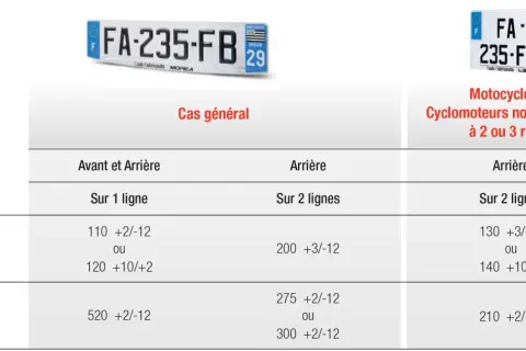 Tableau comparatif des dimensions pour une lettre plaque immatriculation de voiture et de moto.