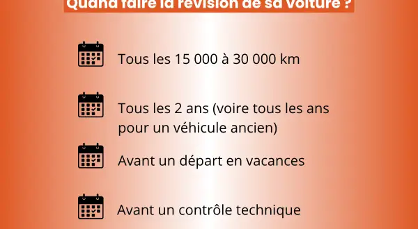 Quand faire la révision de sa voiture ? Tous les 15-30 000 km, tous les 2 ans (ou annuellement pour un véhicule ancien), avant les vacances ou le contrôle technique.