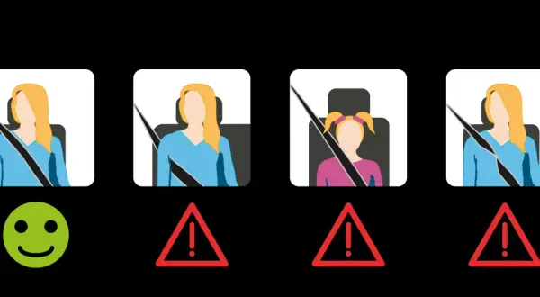 Ceinture à l'arrière obligatoire : une femme bien attachée (sourire), une autre non (triangle), une enfant non attachée (triangle), une autre femme non attachée (triangle).