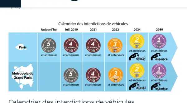 Calendrier des interdictions de véhicules à Paris. La vignette Crit'Air 2 sera bientôt interdite.