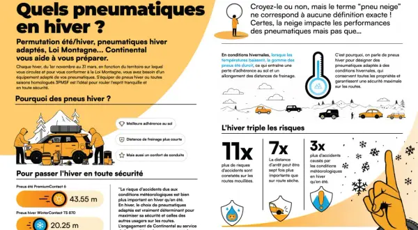 Pneus hiver en été : une idée fausse. Les pneus hiver Continental garantissent sécurité et adhérence par temps froid, réduisant les distances de freinage.