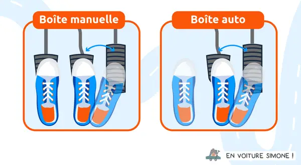 Illustration comparant les pédales d'une boîte manuelle et automatique. Idéal pour une formation boite manuelle.