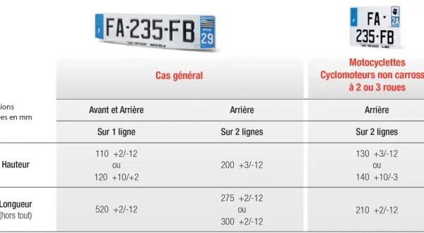 Tableau comparatif des dimensions pour une lettre plaque immatriculation de voiture et de moto.
