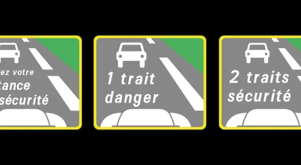 Panneaux routiers : "vérifiez votre distance de sécurité", "1 trait danger", "2 traits sécurité".