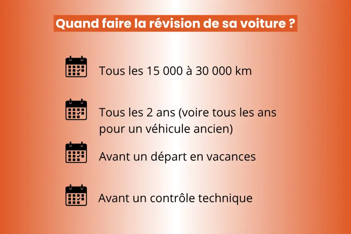 Quand faire la révision de sa voiture ? Tous les 15-30 000 km, tous les 2 ans (ou annuellement pour un véhicule ancien), avant les vacances ou le contrôle technique.