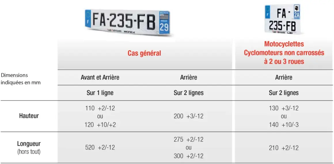Tableau comparatif des dimensions pour une lettre plaque immatriculation de voiture et de moto.
