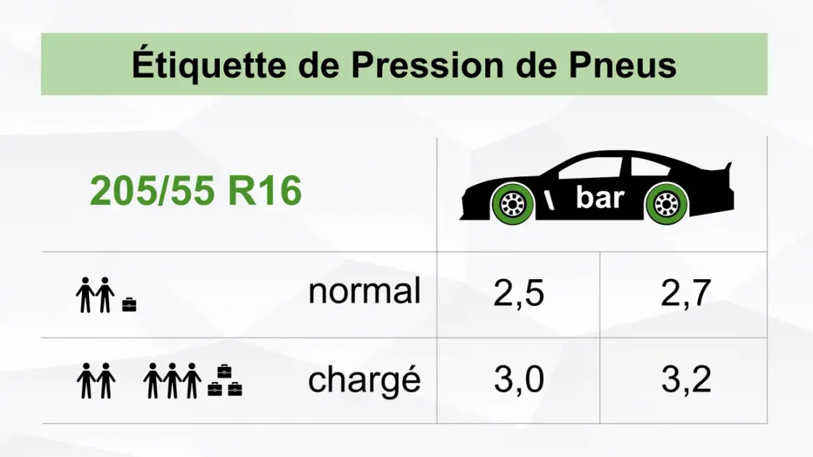 Étiquette de pression des pneus pour Audi A3, taille 205/55 R16. Recommandations pour une conduite normale ou chargée.