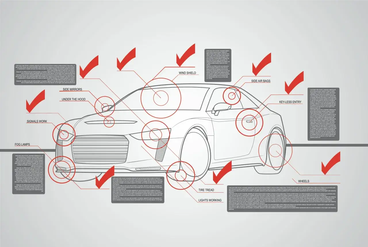 Schéma d'une voiture illustrant les points clés pour savoir comment choisir sa voiture : phares, rétroviseurs, airbags, etc.