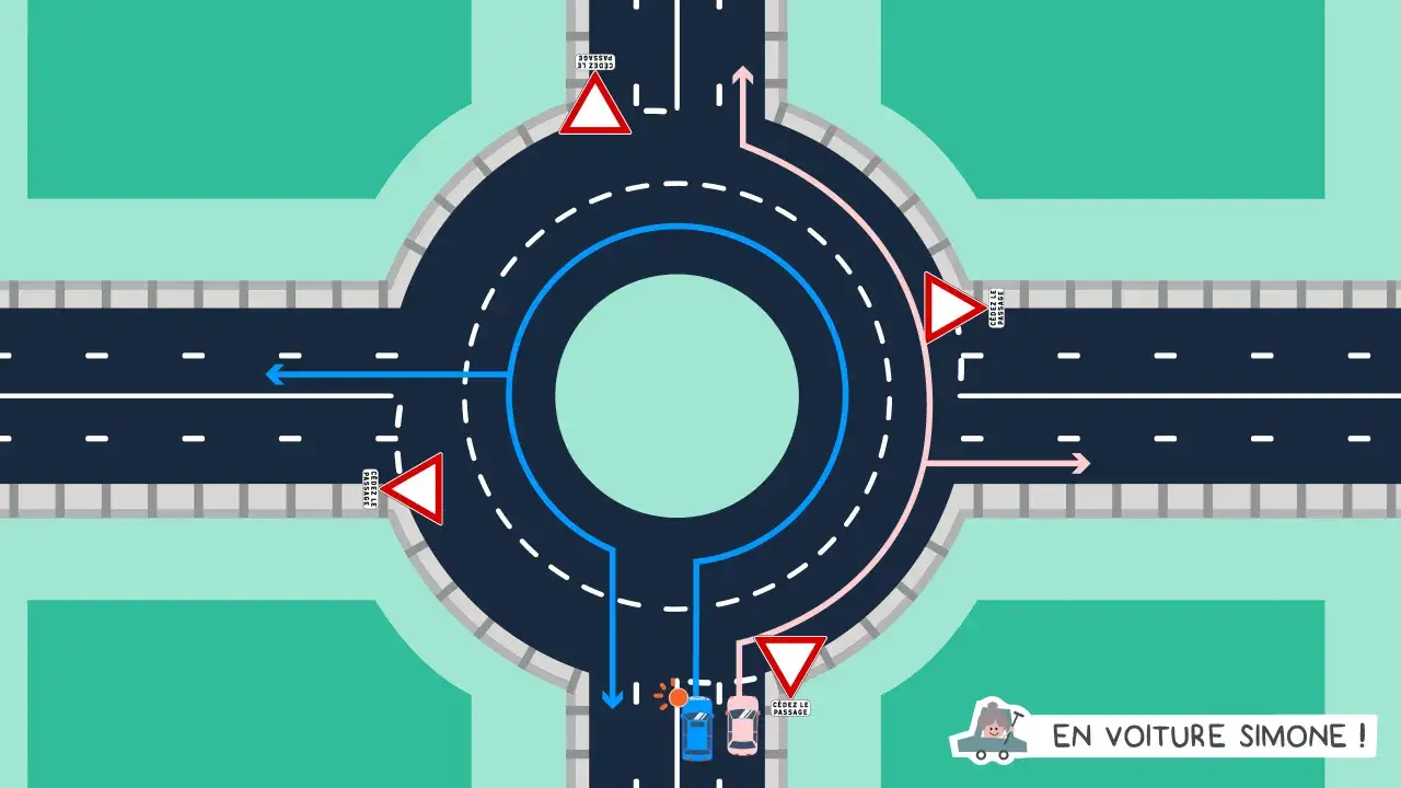 Illustration du code de la route : un rond-point avec des panneaux 