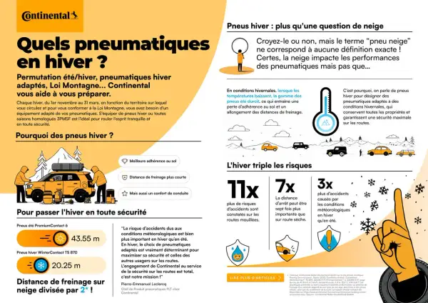 La loi montagne 2026 impose des pneus hiver pour votre sécurité. Continental vous aide à vous préparer avec des pneus adaptés pour une meilleure adhérence et une distance de freinage réduite.
