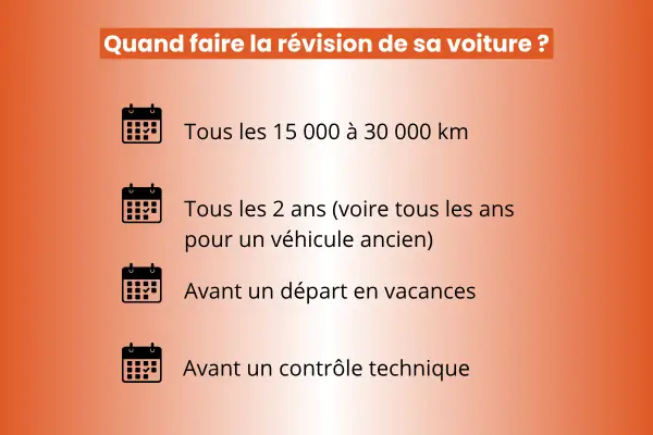 Quand faire la révision de sa voiture ? Tous les 15-30 000 km, tous les 2 ans (ou annuellement pour un véhicule ancien), avant les vacances ou le contrôle technique.