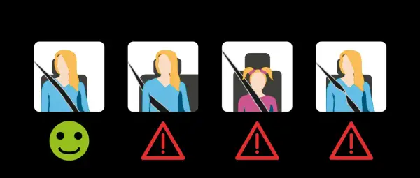 Ceinture à l'arrière obligatoire : une femme bien attachée (sourire), une autre non (triangle), une enfant non attachée (triangle), une autre femme non attachée (triangle).