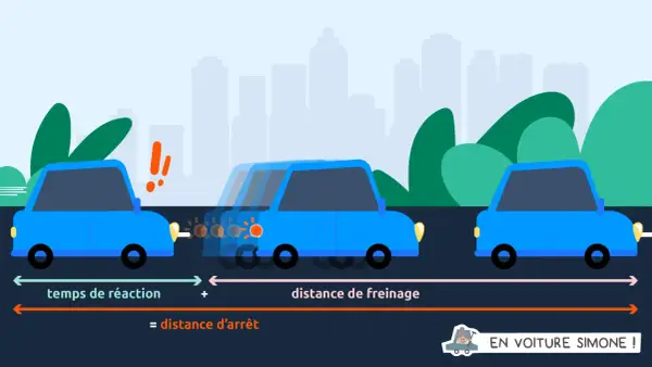 Illustration montrant la distance d'arrêt d'une voiture, composée du temps de réaction et de la distance de freinage. Une vieille dame appuie sur la pédale de frein.