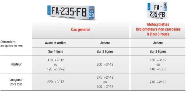 Tableau comparatif des dimensions pour une lettre plaque immatriculation de voiture et de moto.