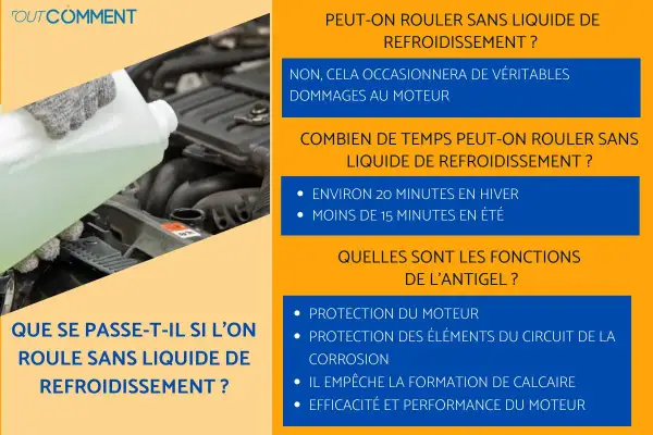 Main d'une personne versant du liquide de refroidissement dans un moteur. Rouler sans liquide de refroidissement endommage le moteur.