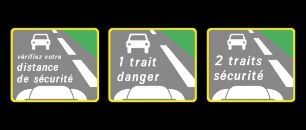 Panneaux routiers : "vérifiez votre distance de sécurité", "1 trait danger", "2 traits sécurité".